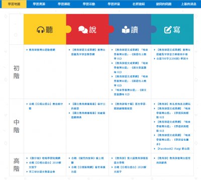 https://mhi.moe.edu.tw/learning-map/?lang=/003/